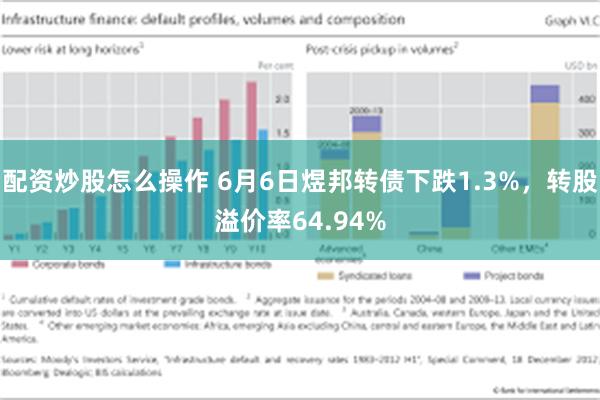 配资炒股怎么操作 6月6日煜邦转债下跌1.3%，转股溢价率64.94%