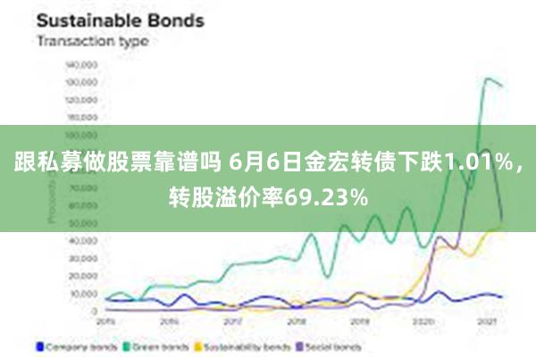 跟私募做股票靠谱吗 6月6日金宏转债下跌1.01%，转股溢价率69.23%