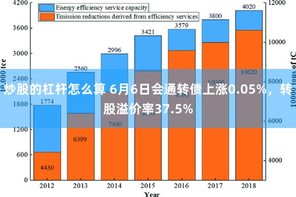 炒股的杠杆怎么算 6月6日会通转债上涨0.05%，转股溢价率37.5%