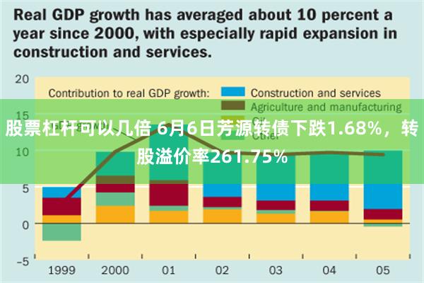 股票杠杆可以几倍 6月6日芳源转债下跌1.68%，转股溢价率261.75%