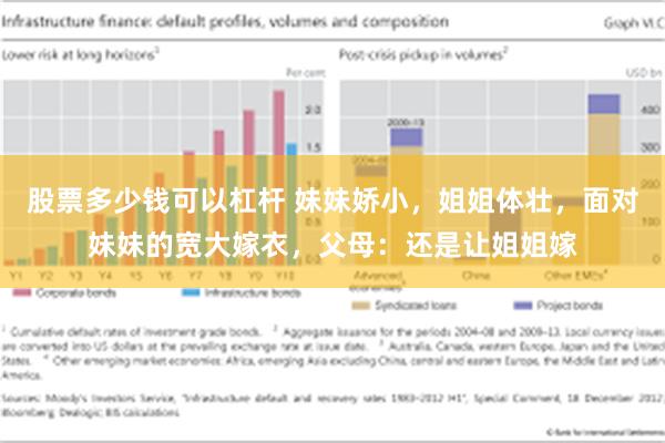 股票多少钱可以杠杆 妹妹娇小，姐姐体壮，面对妹妹的宽大嫁衣，父母：还是让姐姐嫁