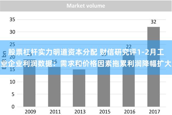 股票杠杆实力明道资本分配 财信研究评1-2月工业企业利润数据：需求和价格因素拖累利润降幅扩大