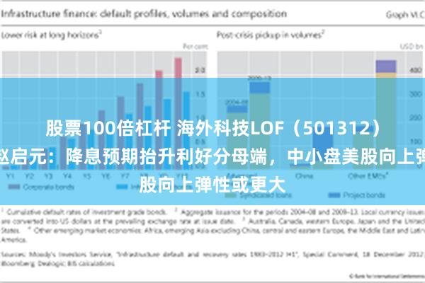 股票100倍杠杆 海外科技LOF（501312）基金经理赵启元：降息预期抬升利好分母端，中小盘美股向上弹性或更大