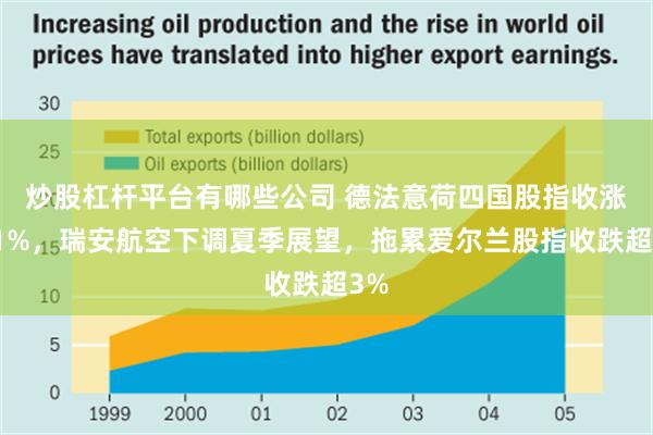 炒股杠杆平台有哪些公司 德法意荷四国股指收涨超1%，瑞安航空下调夏季展望，拖累爱尔兰股指收跌超3%