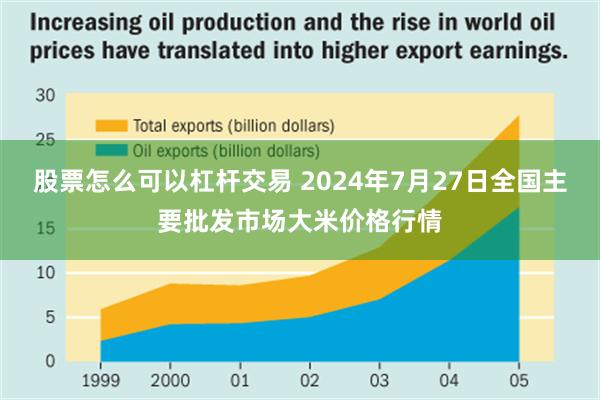 股票怎么可以杠杆交易 2024年7月27日全国主要批发市场大米价格行情