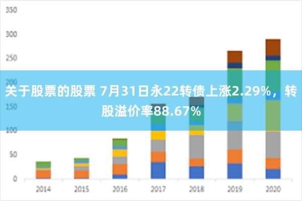 关于股票的股票 7月31日永22转债上涨2.29%，转股溢价率88.67%