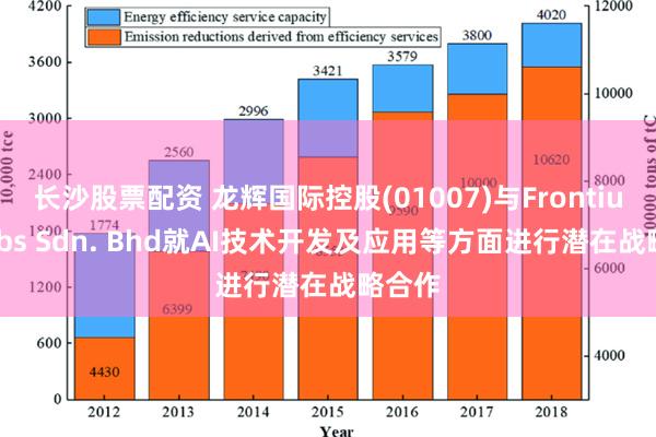 长沙股票配资 龙辉国际控股(01007)与Frontium Labs Sdn. Bhd就AI技术开发及应用等方面进行潜在战略合作