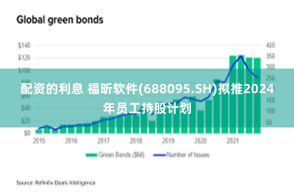 配资的利息 福昕软件(688095.SH)拟推2024年员工持股计划