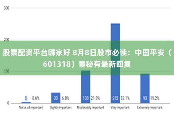 股票配资平台哪家好 8月8日股市必读：中国平安（601318