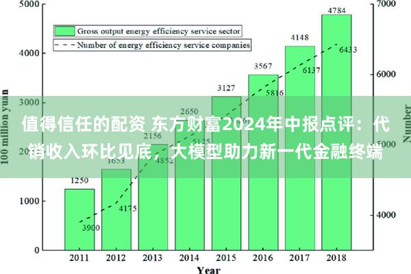 值得信任的配资 东方财富2024年中报点评：代销收入环比见底，大模型助力新一代金融终端