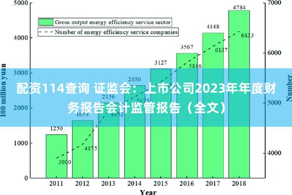 配资114查询 证监会：上市公司2023年年度财务报告会计监