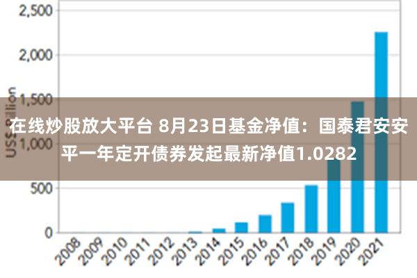 在线炒股放大平台 8月23日基金净值：国泰君安安平一年定开债券发起最新净值1.0282