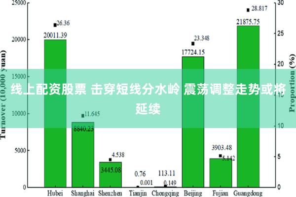 线上配资股票 击穿短线分水岭 震荡调整走势或将延续