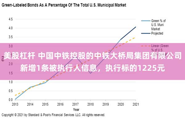 美股杠杆 中国中铁控股的中铁大桥局集团有限公司新增1条被执行人信息，执行标的1225元