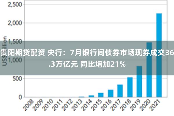 贵阳期货配资 央行：7月银行间债券市场现券成交36.3万亿元 同比增加21%