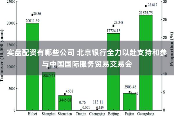 实盘配资有哪些公司 北京银行全力以赴支持和参与中国国际服务贸易交易会