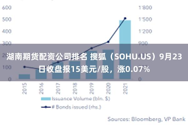 湖南期货配资公司排名 搜狐（SOHU.US）9月23日收盘报15美元/股，涨0.07%