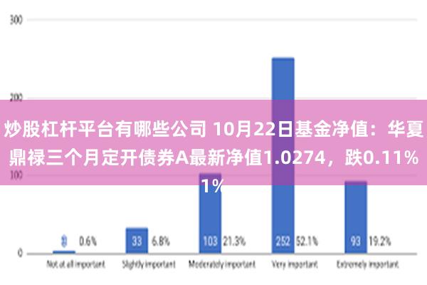 炒股杠杆平台有哪些公司 10月22日基金净值：华夏鼎禄三个月定开债券A最新净值1.0274，跌0.11%