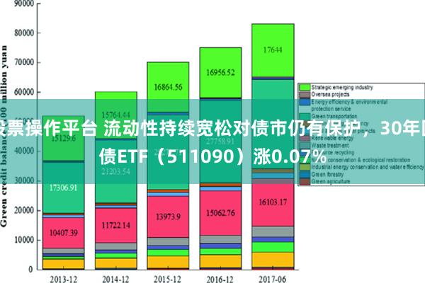 股票操作平台 流动性持续宽松对债市仍有保护，30年国债ETF（511090）涨0.07%