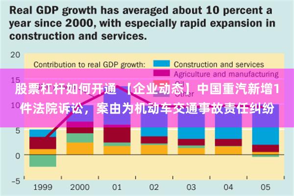 股票杠杆如何开通 【企业动态】中国重汽新增1件法院诉讼，案由为机动车交通事故责任纠纷