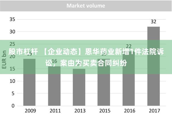 股市杠杆 【企业动态】恩华药业新增1件法院诉讼，案由为买卖合同纠纷