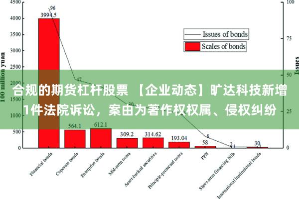 合规的期货杠杆股票 【企业动态】旷达科技新增1件法院诉讼，案由为著作权权属、侵权纠纷