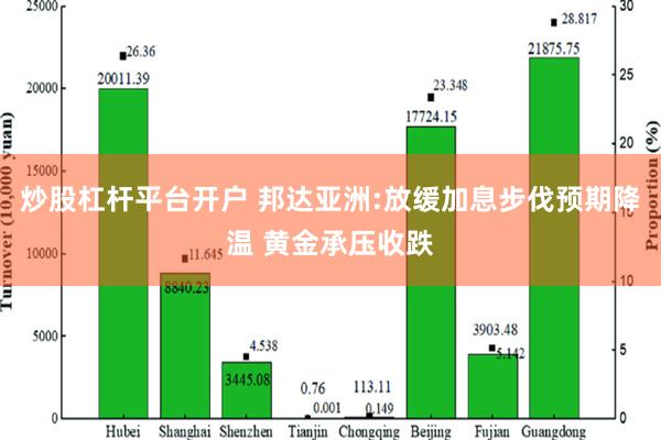 炒股杠杆平台开户 邦达亚洲:放缓加息步伐预期降温 黄金承压收