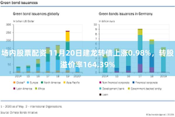 场内股票配资 11月20日建龙转债上涨0.98%，转股溢价率