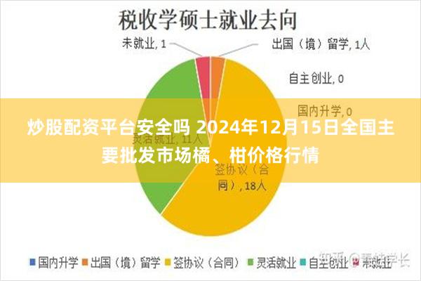 炒股配资平台安全吗 2024年12月15日全国主要批发市场橘、柑价格行情